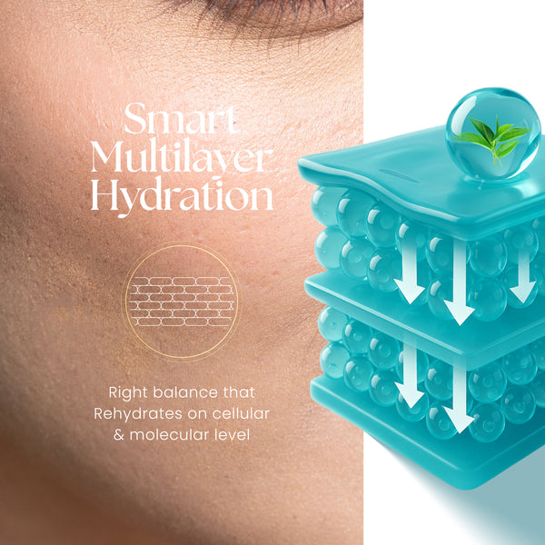 Face Moisturizer for Oily Skin