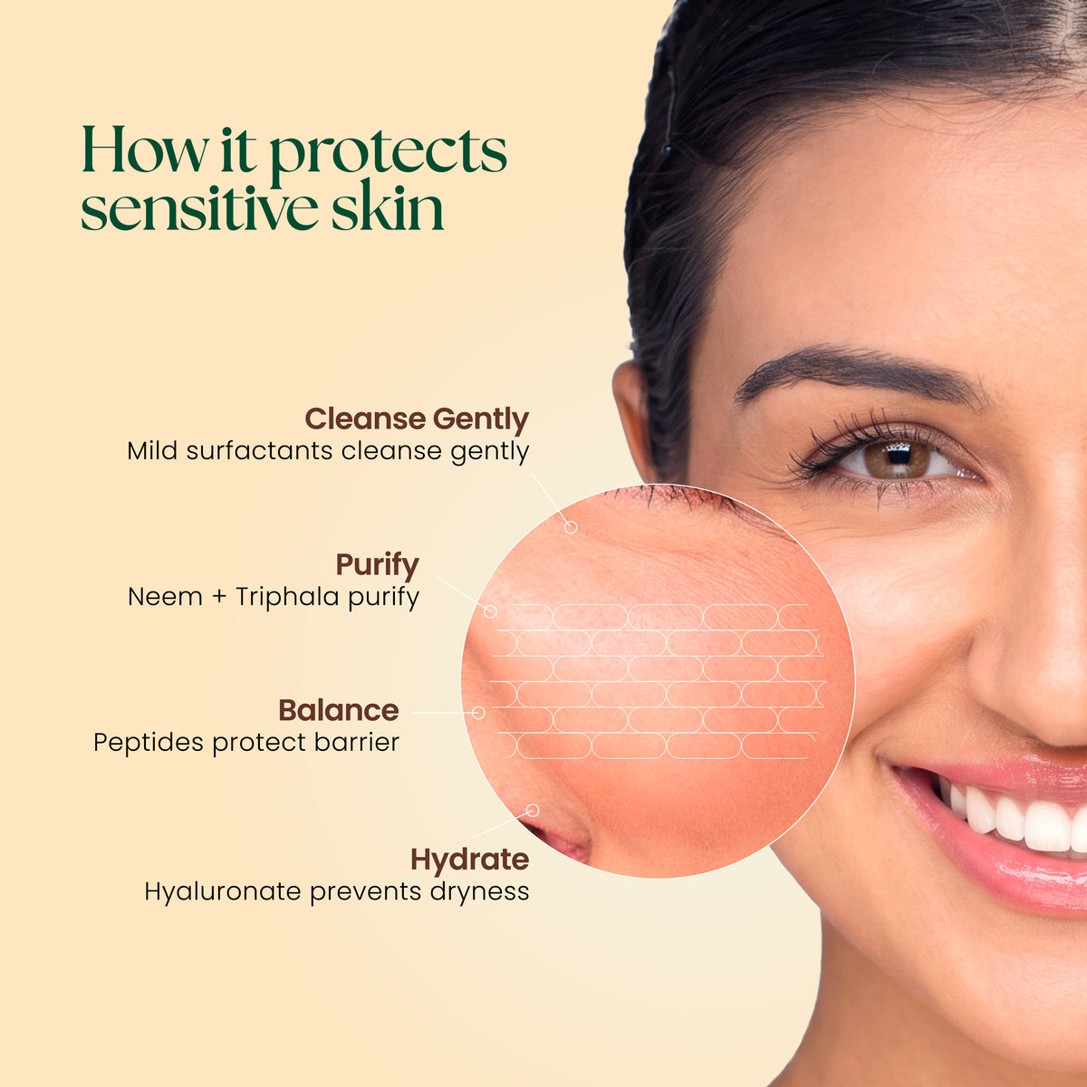 Barrier Protective Ayurvedic Sensitive Skin Cleanser