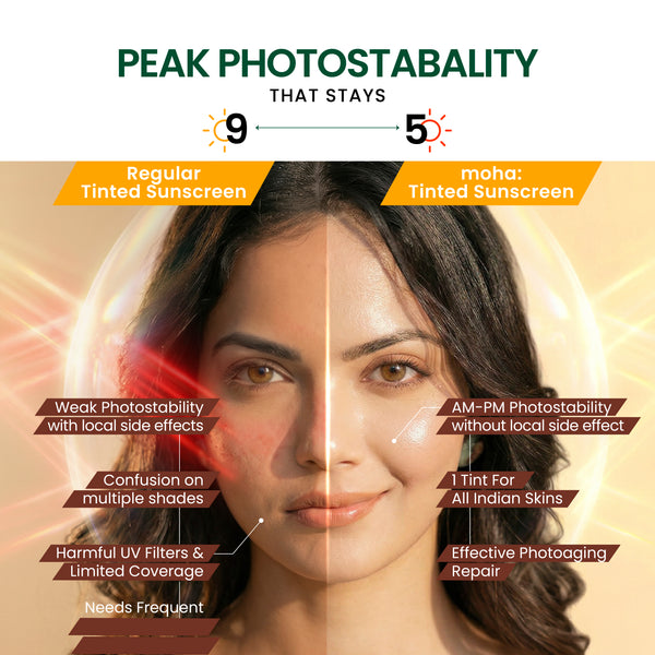 Tinted Fluid Sunscreen SPF 50+ PA++++ Universal Tint w/ New-Gen Filters