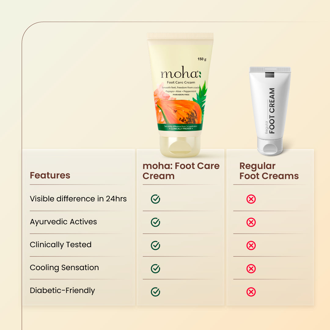 Foot Care Cream for Smooth & Pain Free Feet