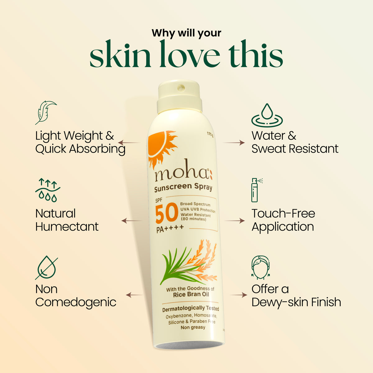 Sunscreen Spray SPF50 UVA+ UVB PA++++