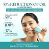 Face Moisturizer for Oily Skin
