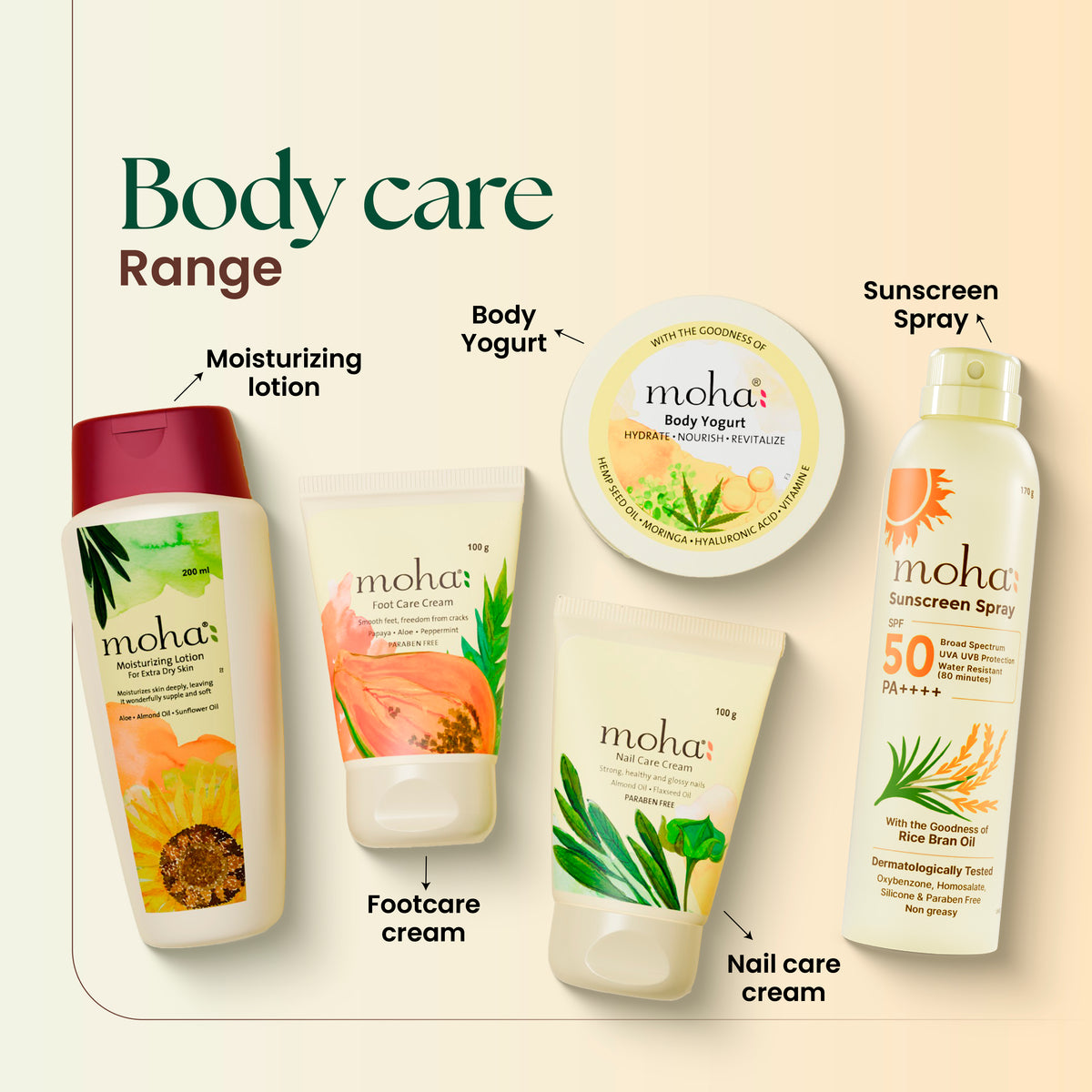 Foot Care Cream