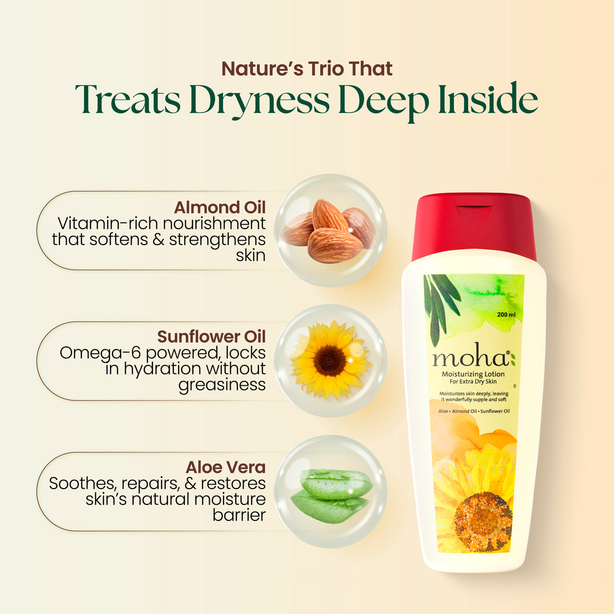 Dry Skin Care Kit