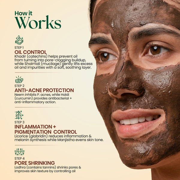 Oil Control Lepa — Ayurvedic Oil Control face mask for Oily & Acne-Prone Skin