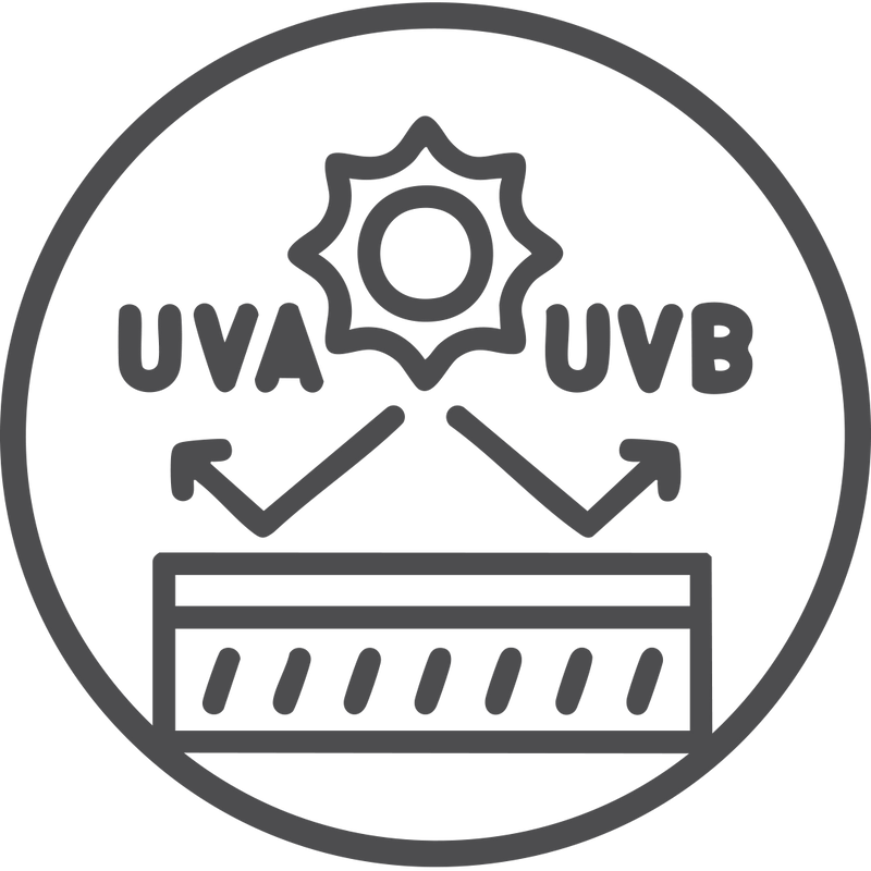 Protects against UVA (aging, pigmentation) & UVB (sunburn, tanning)