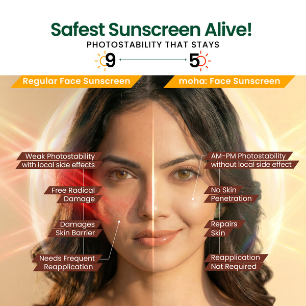Face Sunscreen with SPF 50+PA++++Photostable Safest New-Gen UV Filters + pH balanced