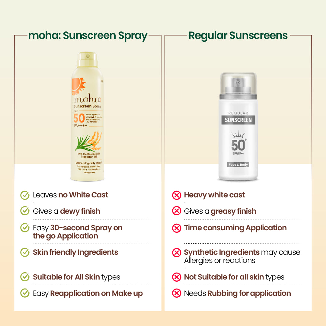 Sunscreen Spray SPF50 UVA+ UVB PA++++